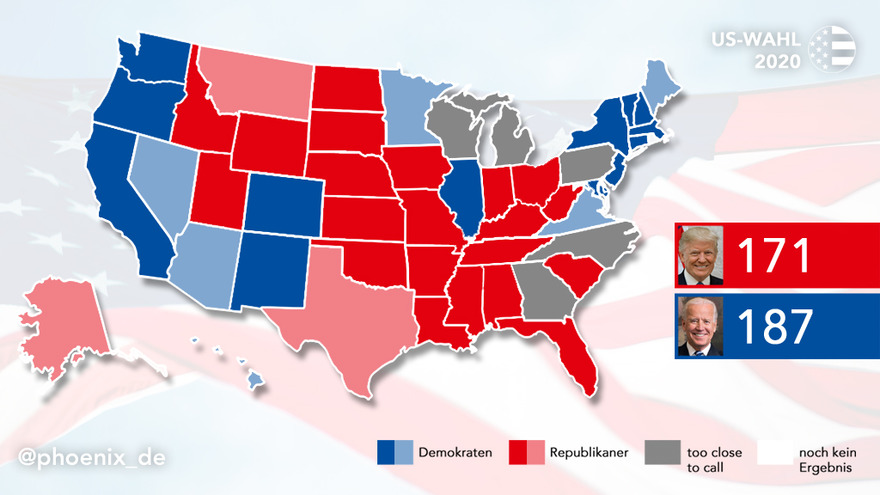 Us Wahl 2020 Phoenix