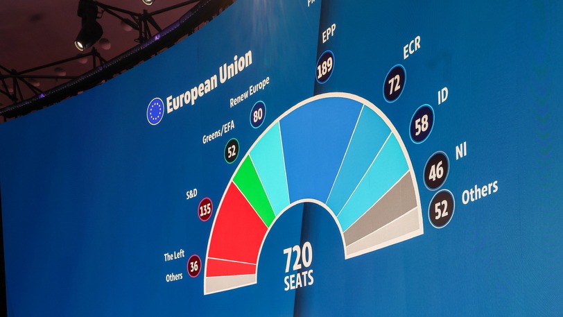 Richtungsentscheidung - Wohin steuert die EU?